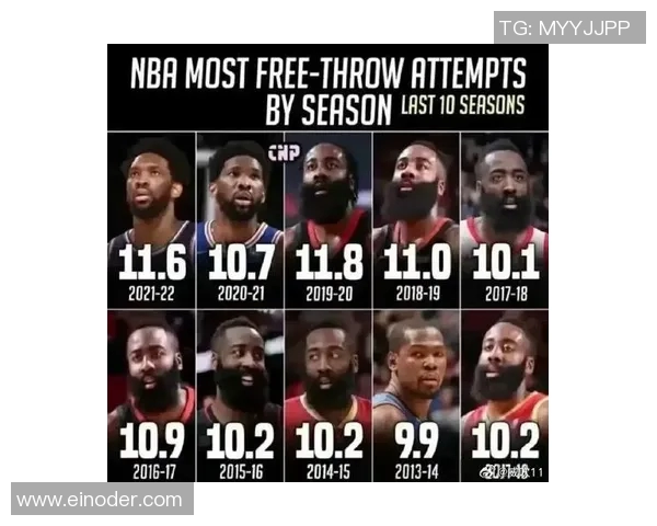 詹姆斯·哈登三分里程碑比肩乔丹,勒布朗·詹姆斯千场得分上双创纪录,霍姆格伦36分新高闪耀NBA